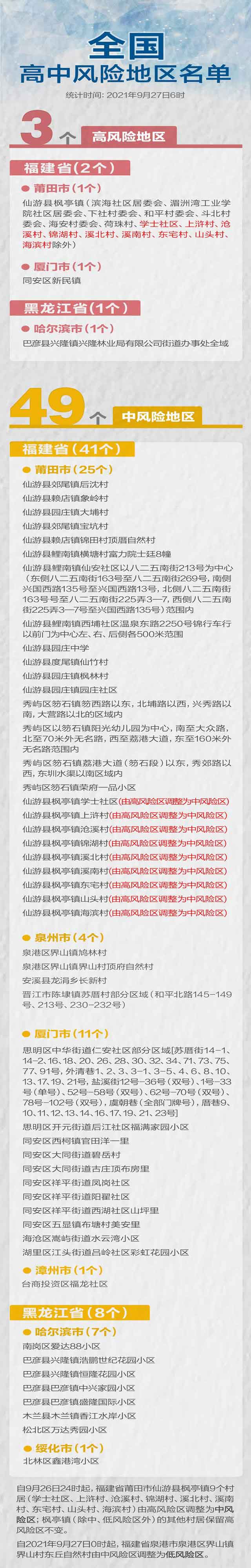 截止至2021年9月27日全國高中風(fēng)險地區(qū)清單